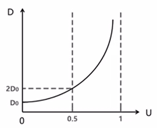 利用率和时延公式