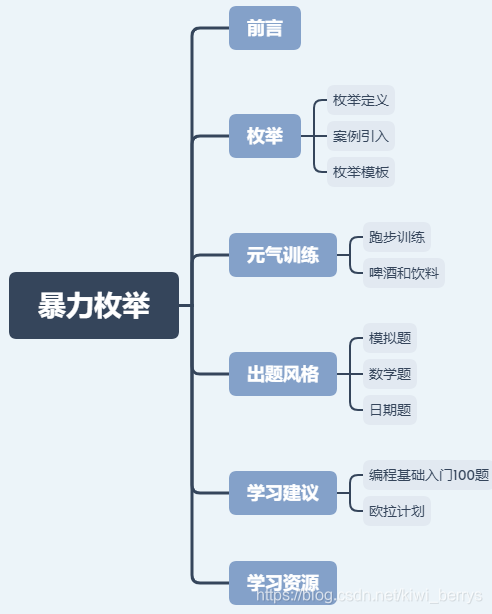 暴力 做题笔记