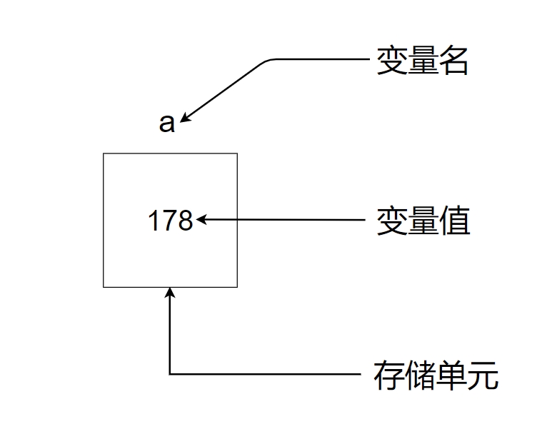 01-数值类型