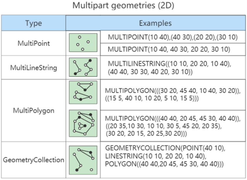 《MySQL 基础篇》七：数据类型