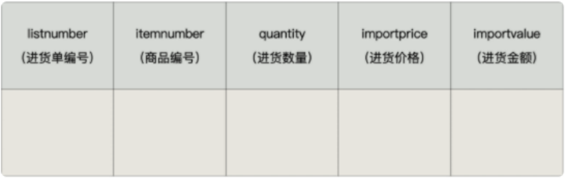 《MySQL 基础篇》九：存储过程、流程控制和触发器