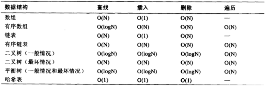 《MySQL 基础篇》十一：索引的存储结构