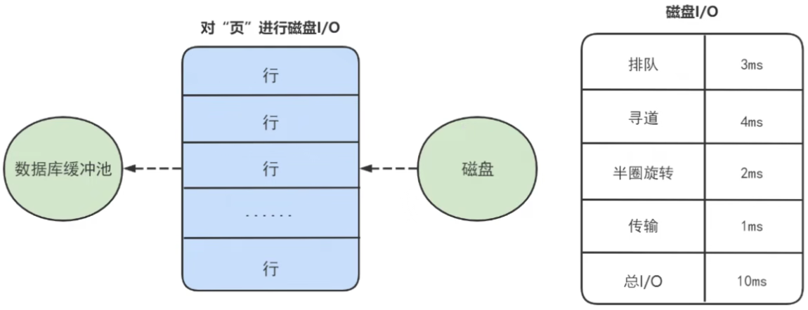 《MySQL 基础篇》十二：InnoDB 存储引擎的数据结构