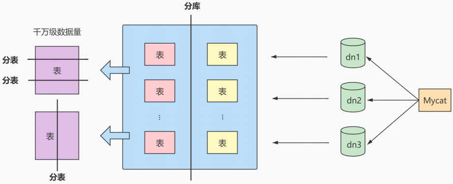 《MySQL 进阶篇》十七：数据库其他调优策略