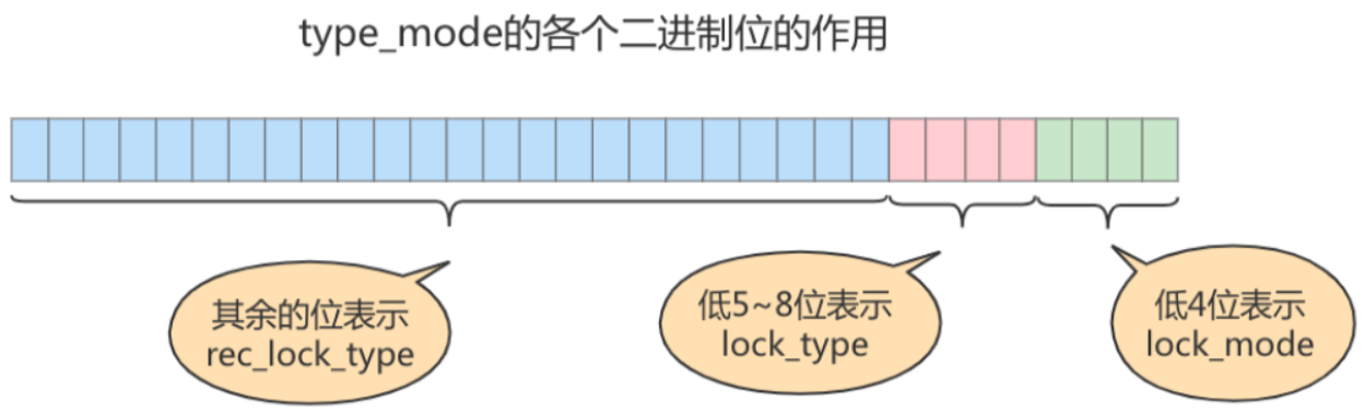 《MySQL 进阶篇》二十：锁