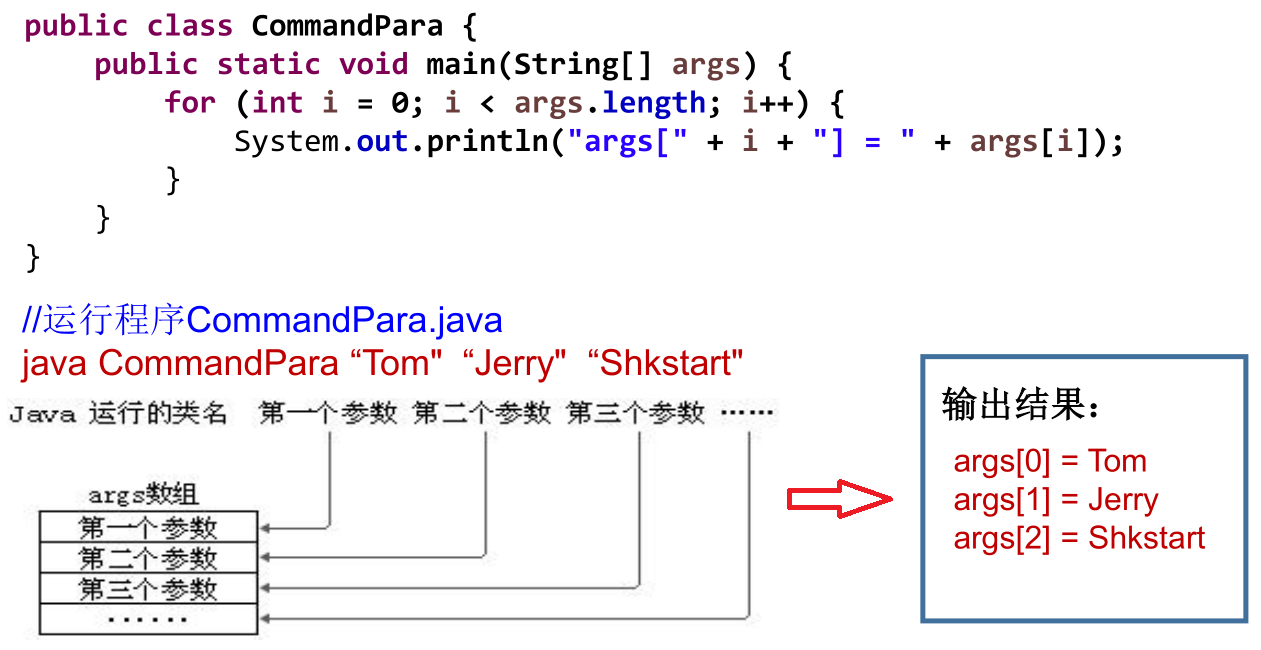 《Java 基础篇》二：面向对象