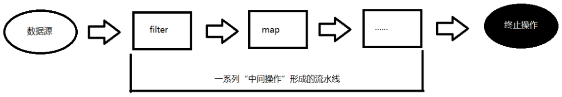 《Java 高级篇》八：新特性