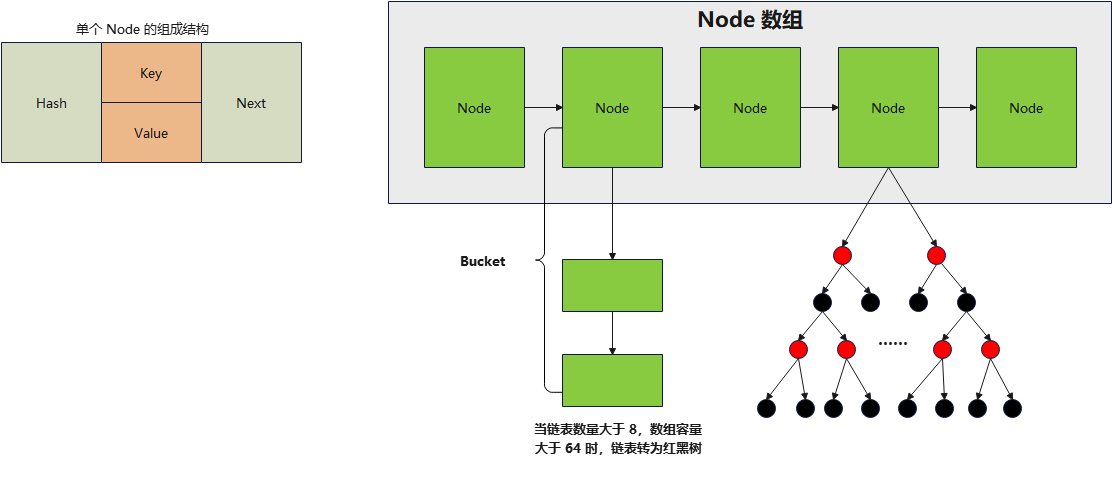 《Java 高级篇》五：数据结构