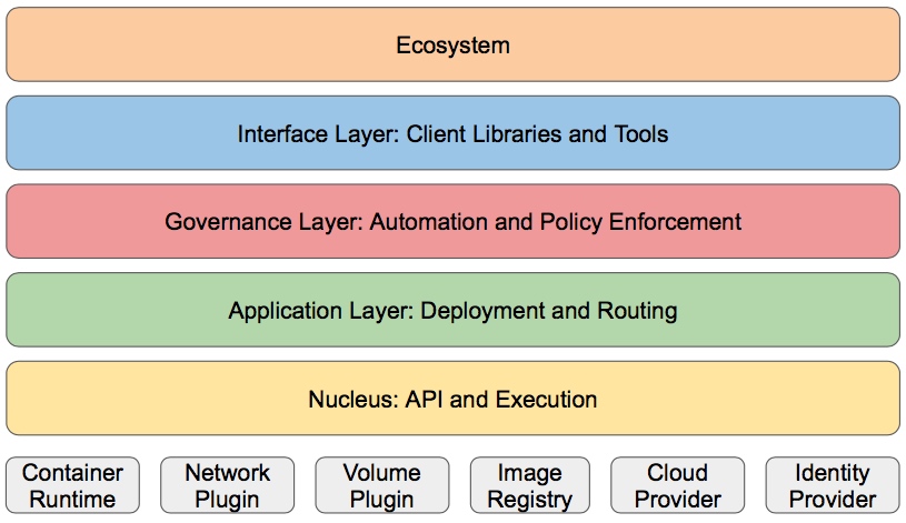 kubernetes-layers