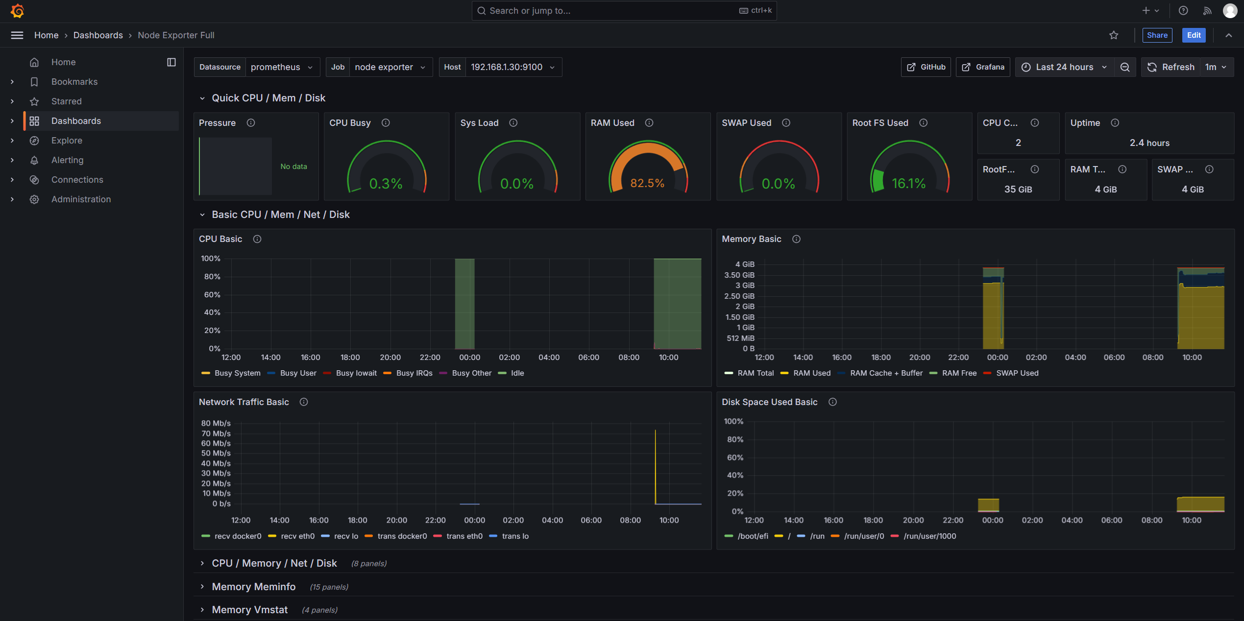 Prometheus 和 Grafana 监控系统搭建