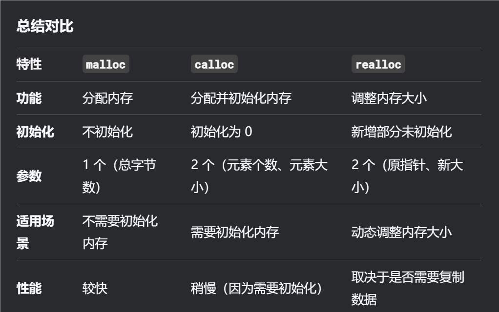 深入探究C语言内存分配系列函数