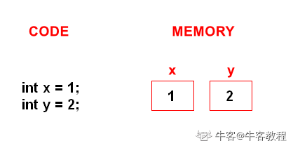 1-2Java基本数据类型