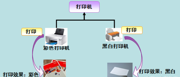 2-5Java多态