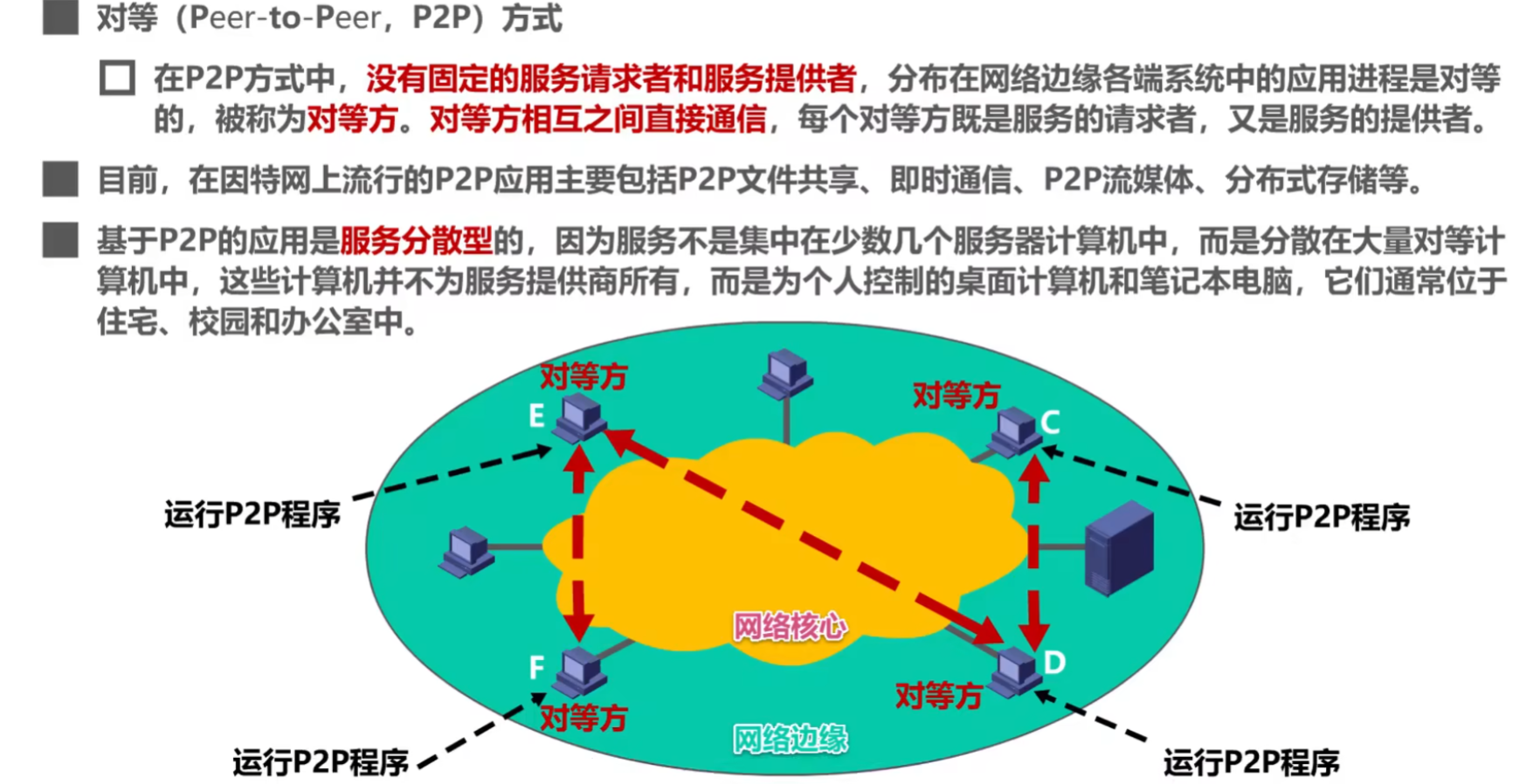 B站湖科大《计算机网络》超详细重点笔记-小白菜博客