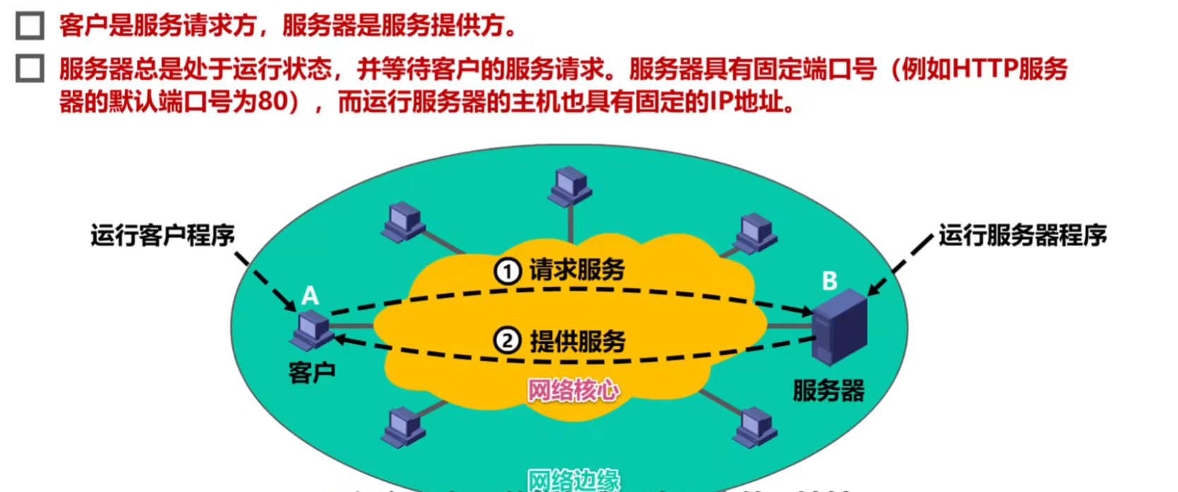 图片[48]-B站湖科大《计算机网络》超详细重点笔记-千百度社区