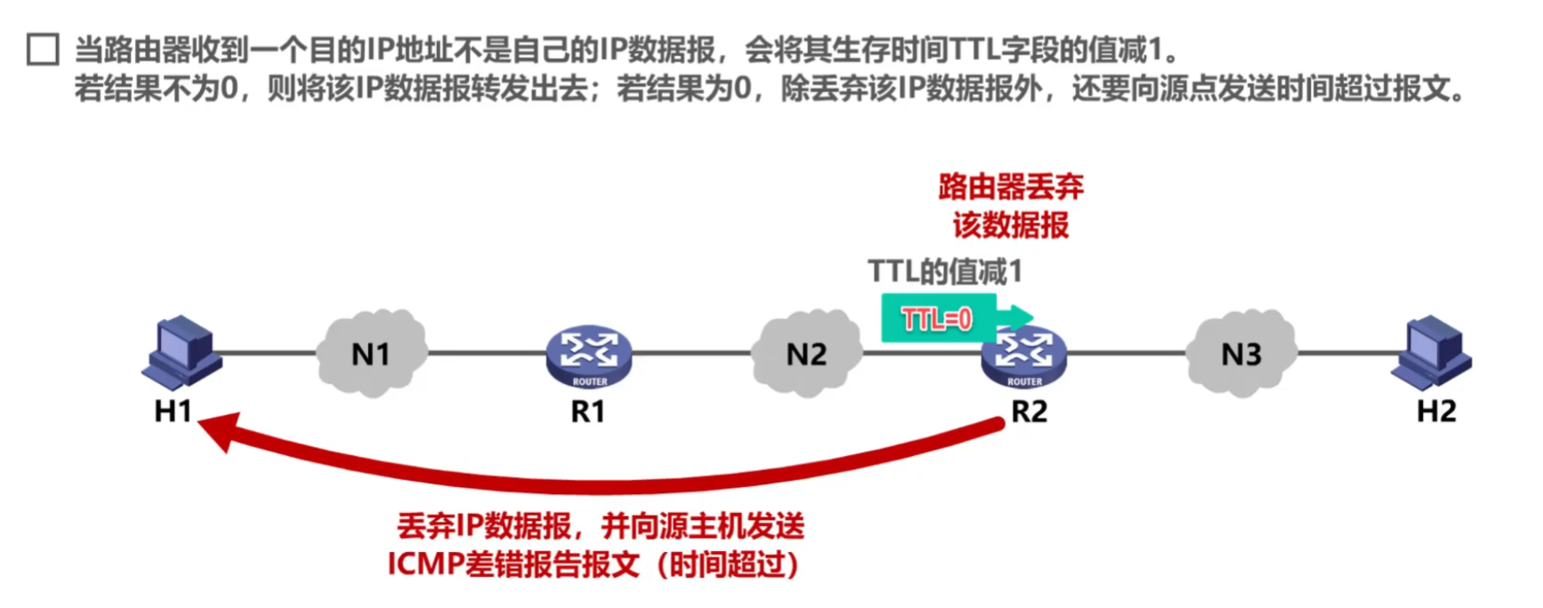 B站湖科大《计算机网络》超详细重点笔记-小白菜博客