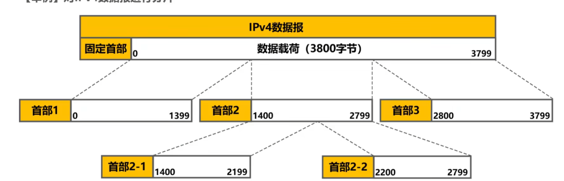 图片[40]-B站湖科大《计算机网络》超详细重点笔记-千百度社区