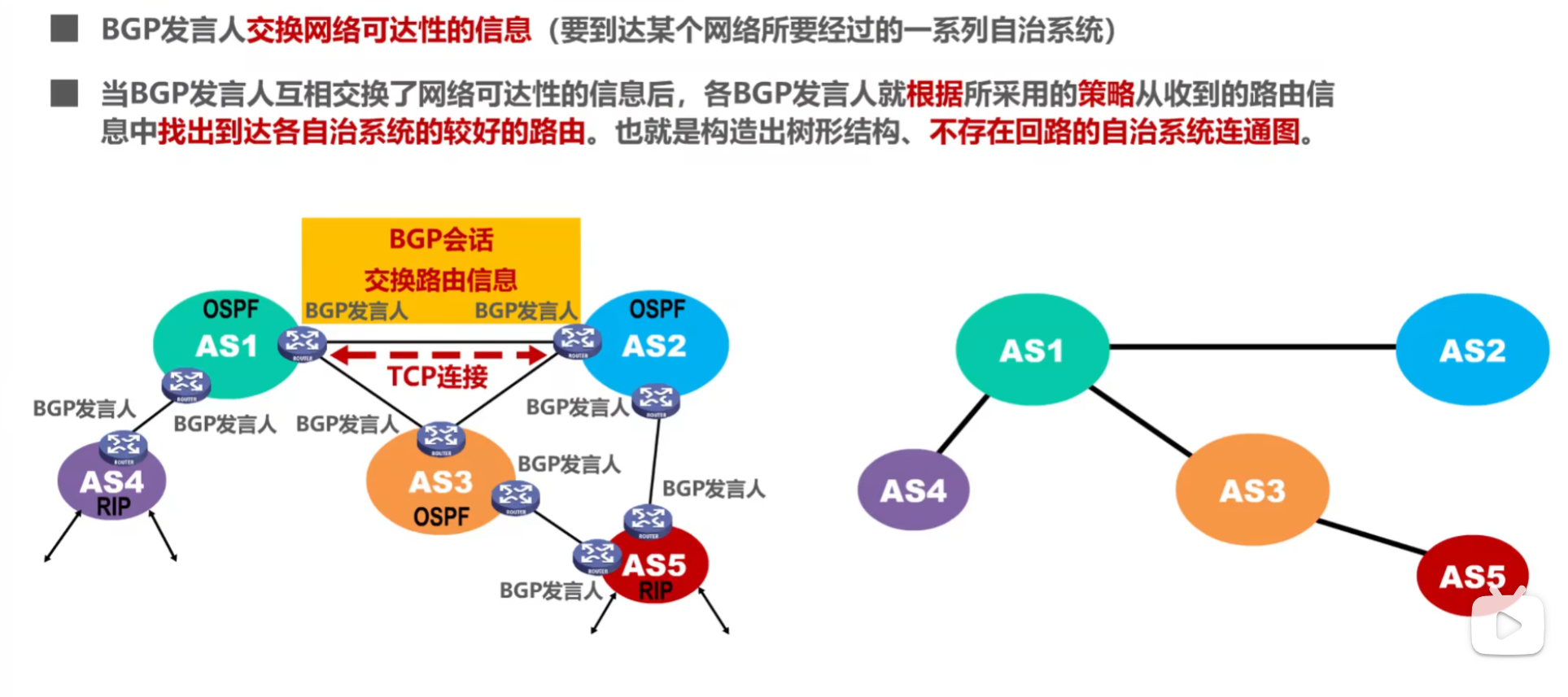 B站湖科大《计算机网络》超详细重点笔记-小白菜博客