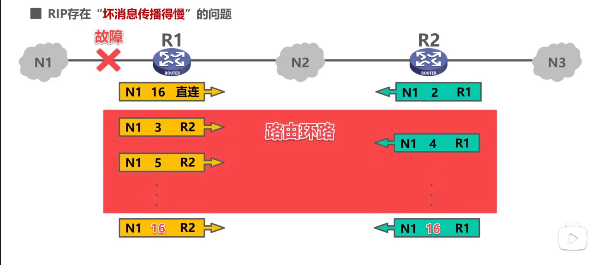 B站湖科大《计算机网络》超详细重点笔记-小白菜博客