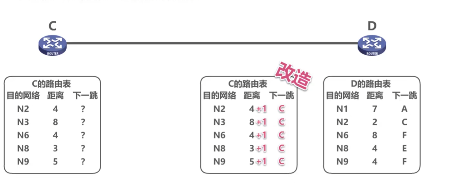 B站湖科大《计算机网络》超详细重点笔记-小白菜博客