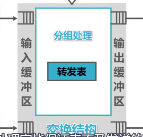 图片[31]-B站湖科大《计算机网络》超详细重点笔记-千百度社区