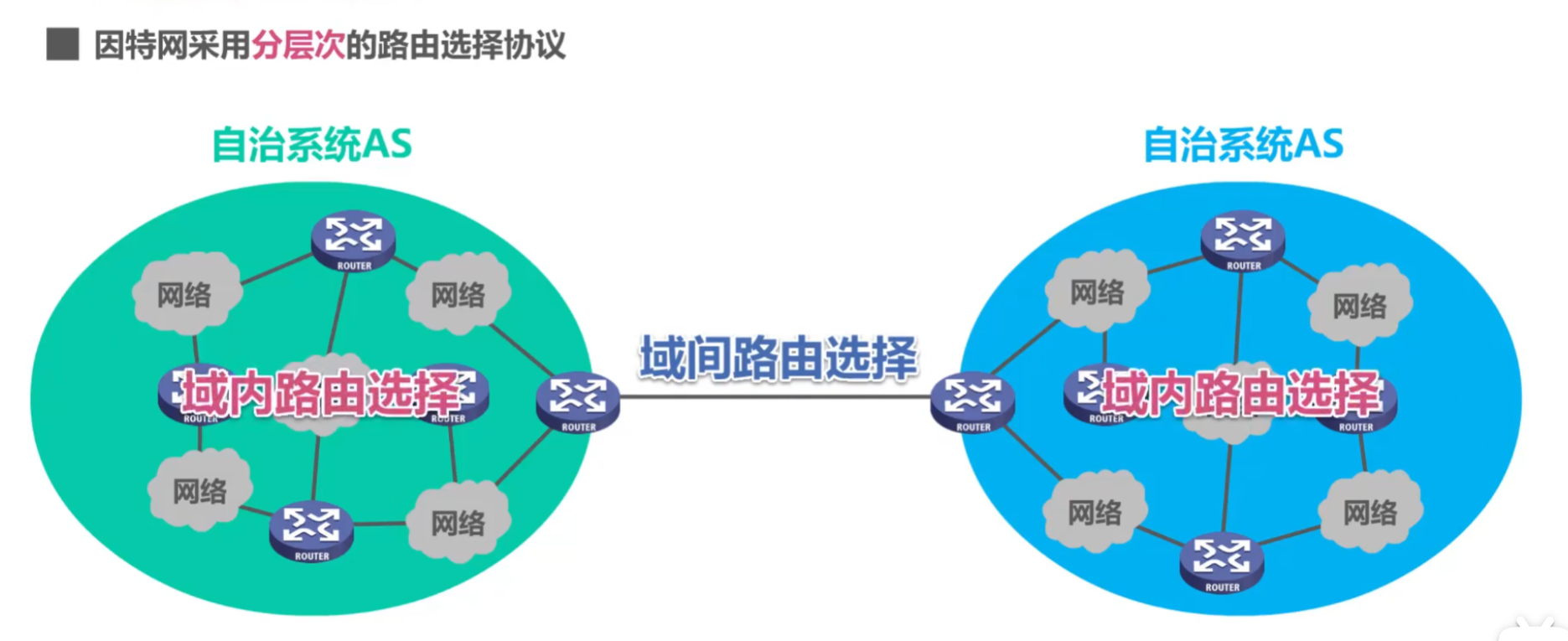 图片[30]-B站湖科大《计算机网络》超详细重点笔记-千百度社区