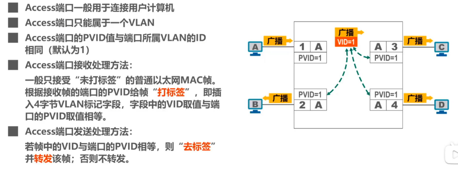 图片[23]-B站湖科大《计算机网络》超详细重点笔记-千百度社区