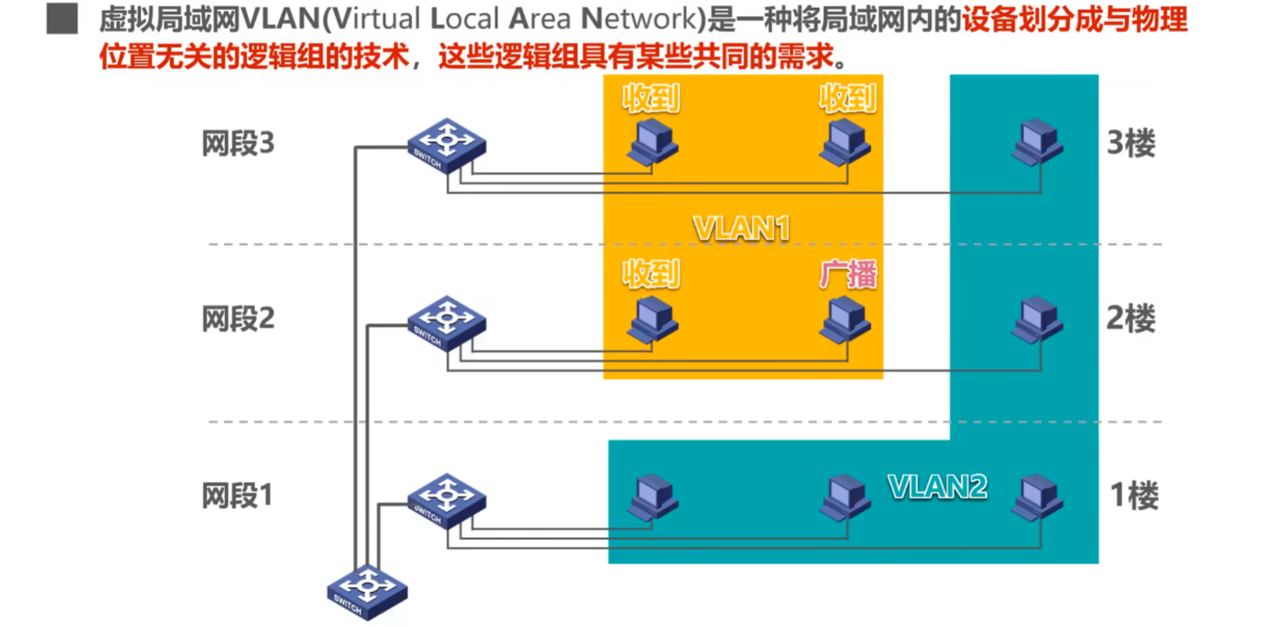 图片[21]-B站湖科大《计算机网络》超详细重点笔记-千百度社区