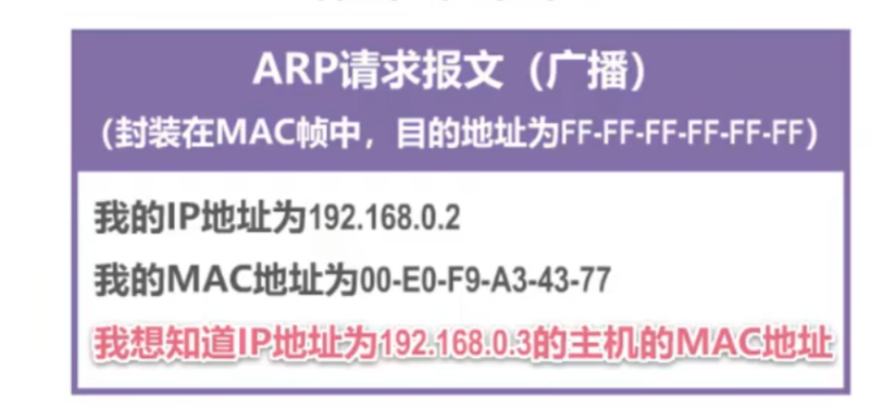 B站湖科大《计算机网络》超详细重点笔记-小白菜博客