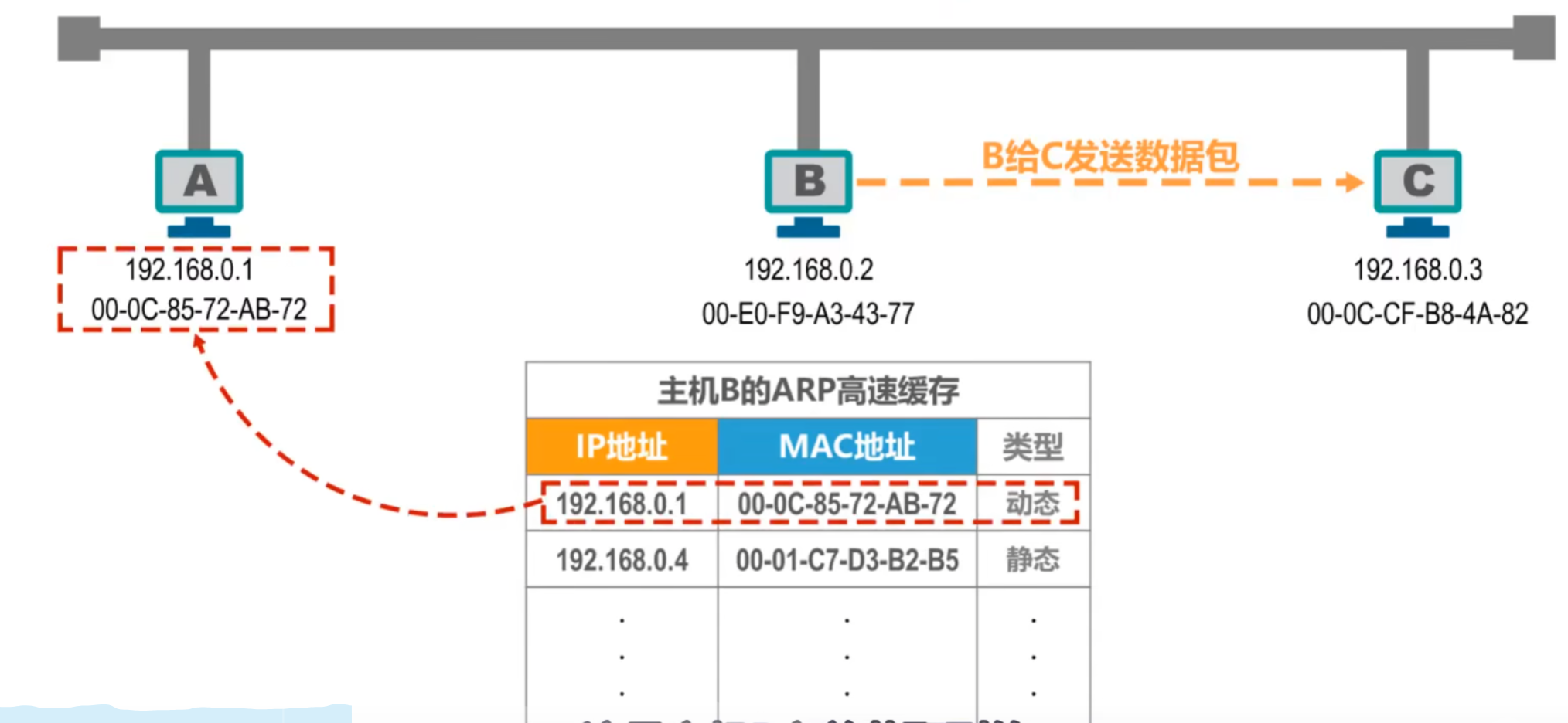 图片[14]-B站湖科大《计算机网络》超详细重点笔记-千百度社区