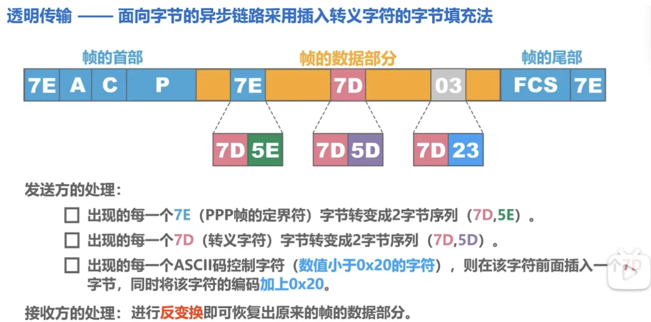 图片[8]-B站湖科大《计算机网络》超详细重点笔记-千百度社区