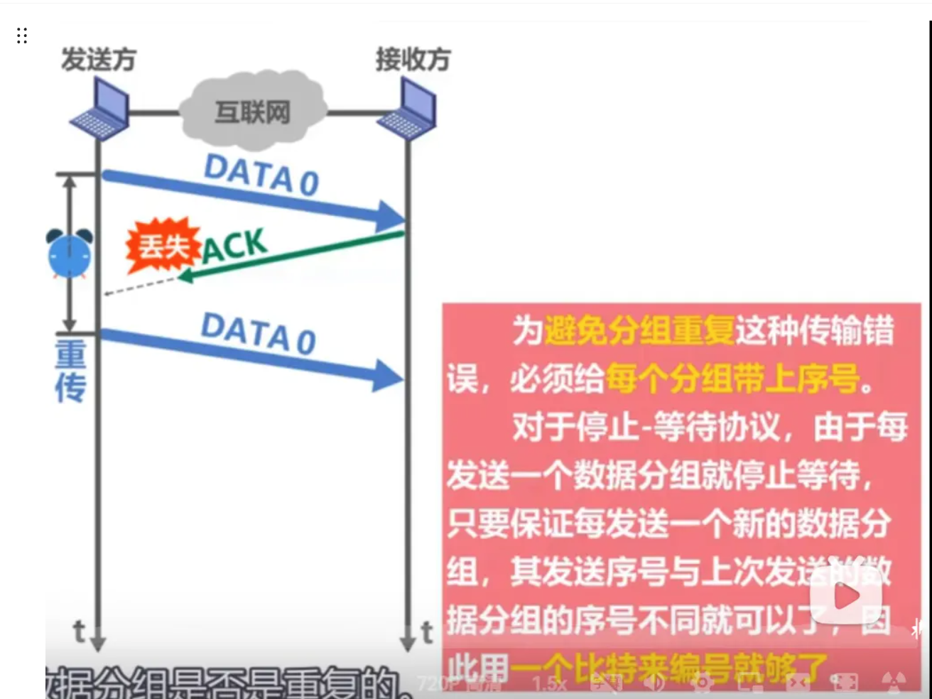 B站湖科大《计算机网络》超详细重点笔记-小白菜博客