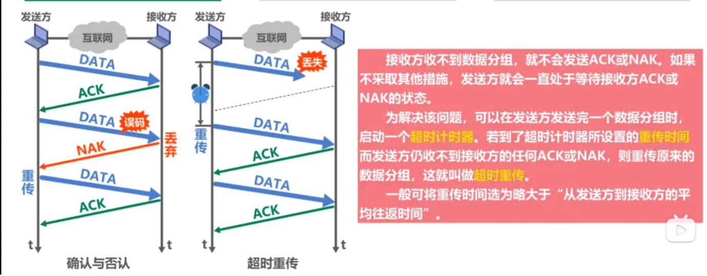 图片[5]-B站湖科大《计算机网络》超详细重点笔记-千百度社区