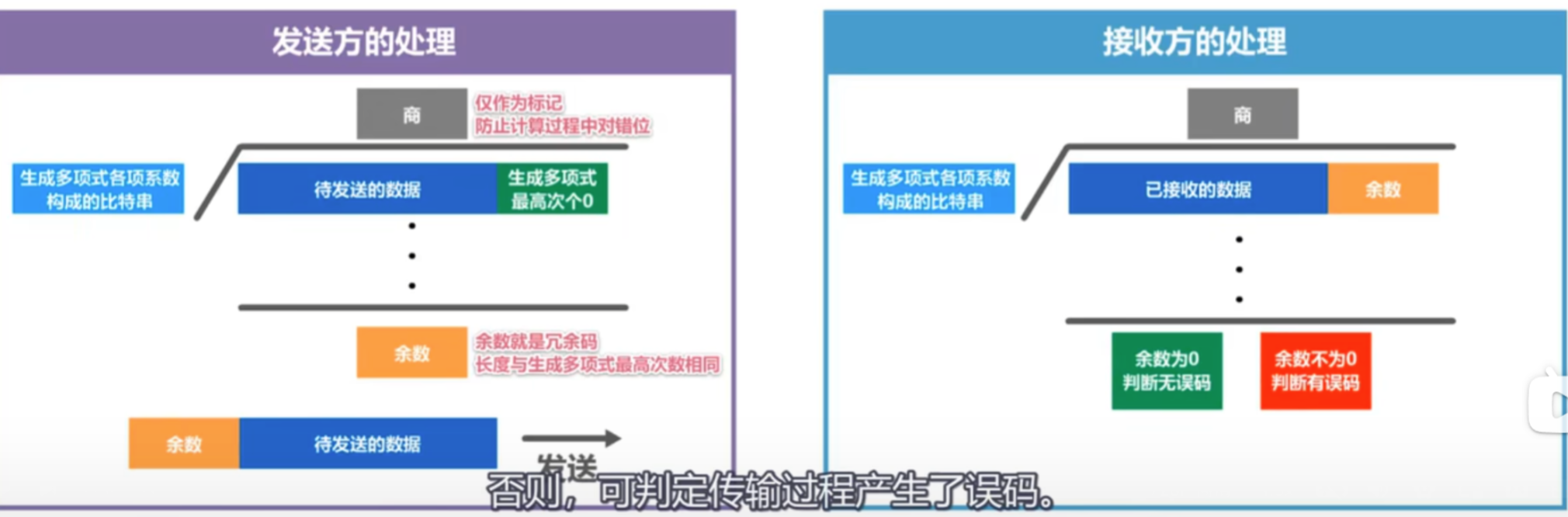 图片[2]-B站湖科大《计算机网络》超详细重点笔记-千百度社区