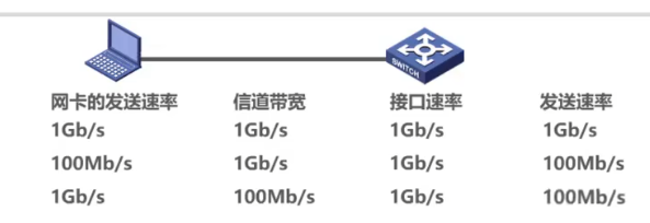 B站湖科大《计算机网络》超详细重点笔记-小白菜博客