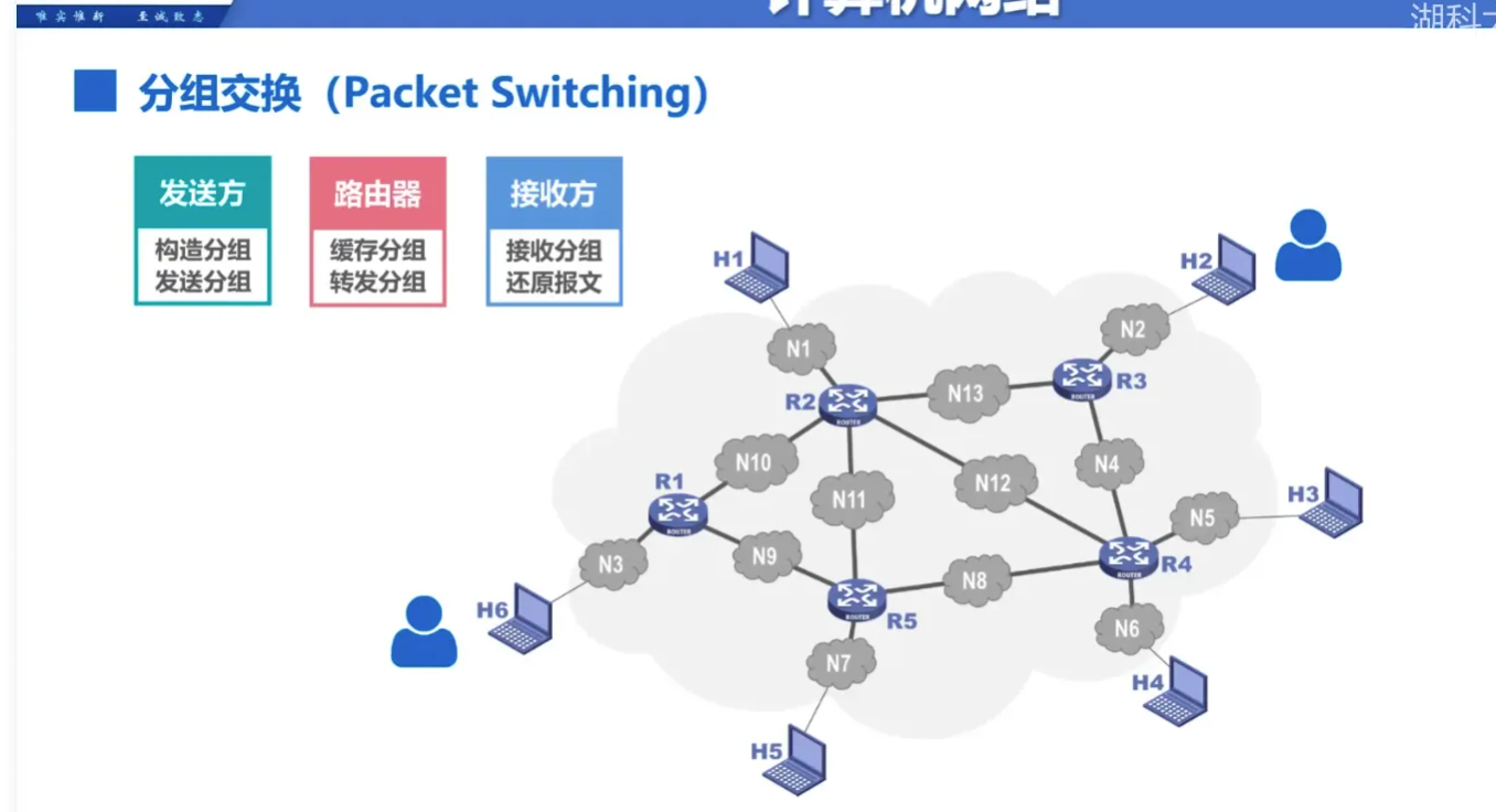 B站湖科大《计算机网络》超详细重点笔记