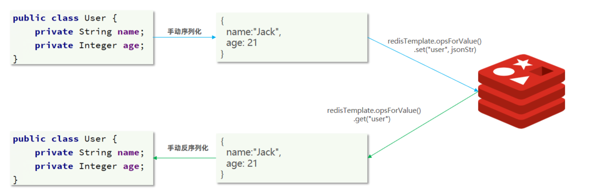 Redis 基础