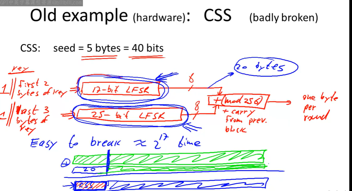 Cipher008__史丹佛密碼學__Example Stream Ciphers