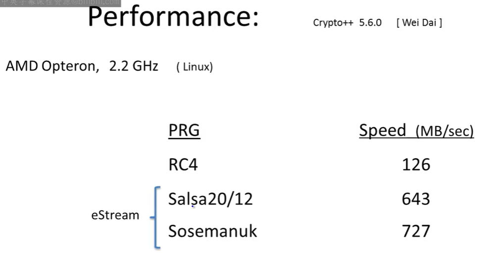 Cipher008__史丹佛密碼學__Example Stream Ciphers