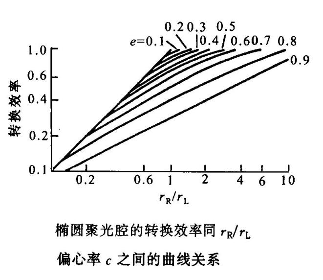 固体激光器设计_45