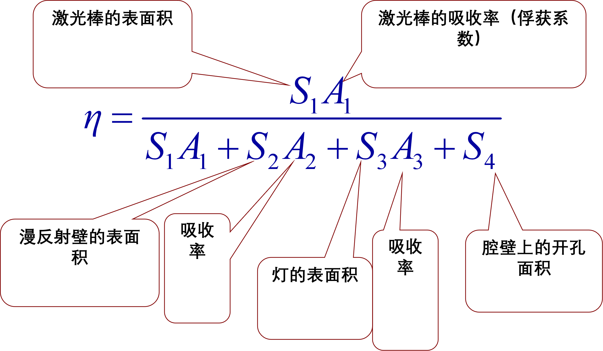 漫反射腔的效率关系式