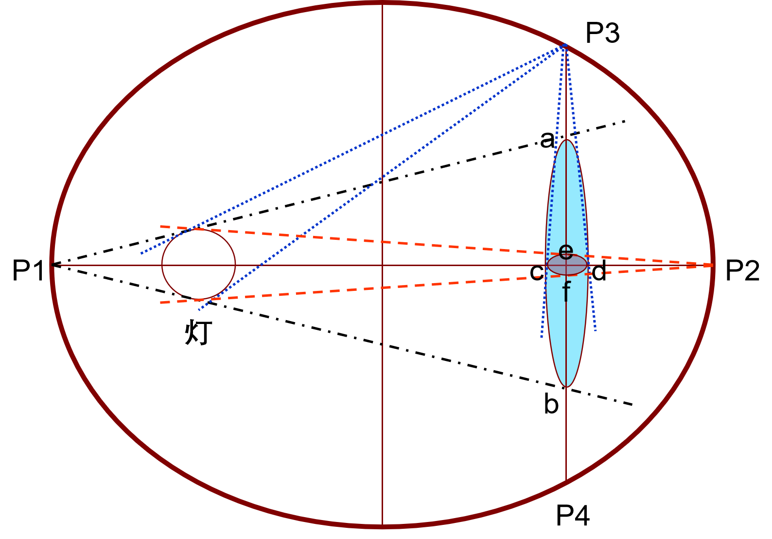 椭圆柱聚光腔的泵浦光分布