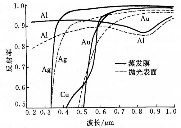 固体激光器设计_63
