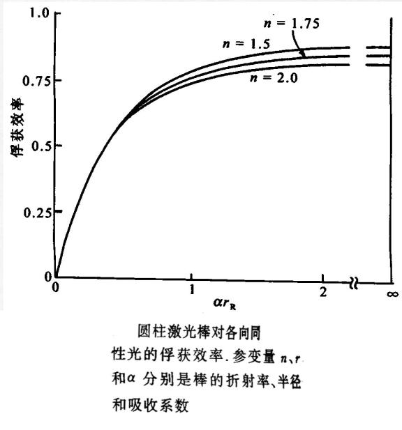 固体激光器设计_54