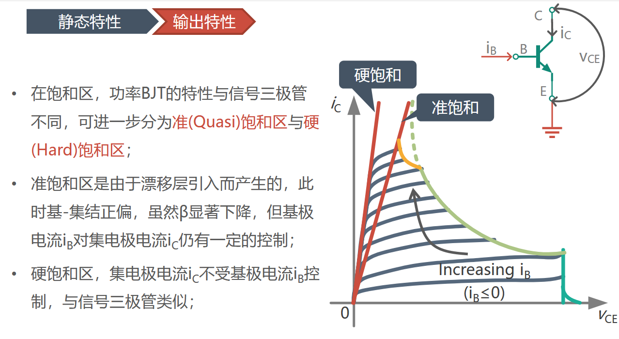 【模拟电子技术】07-BJT特性曲线共射
