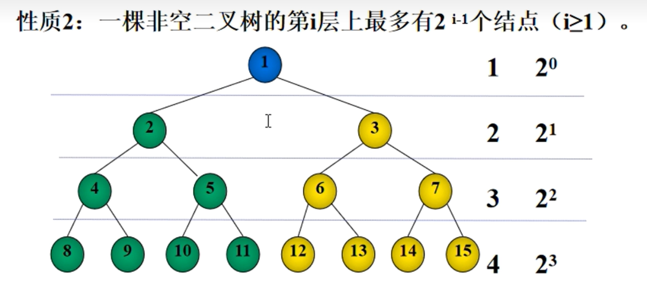 Python算法学习