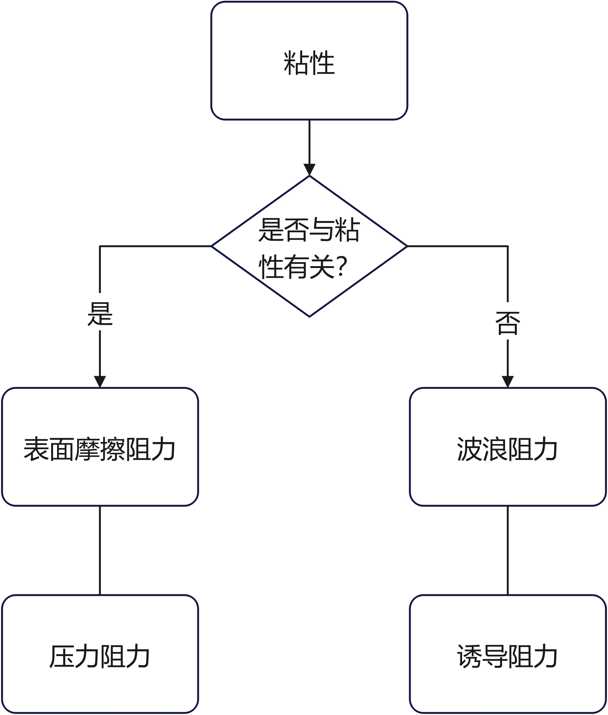 绘图1