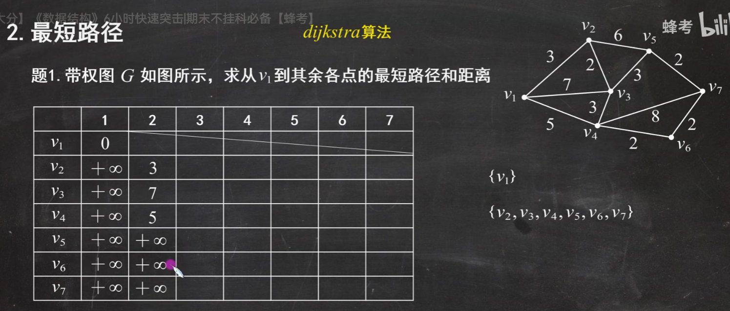 assets/数据结构期末复习/file-20250620091946265.png