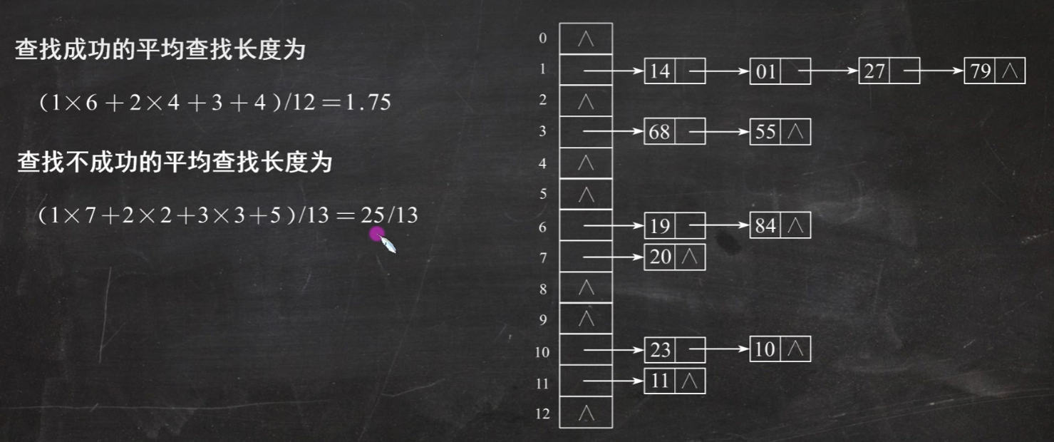 assets/数据结构期末复习/file-20250620094709206.png
