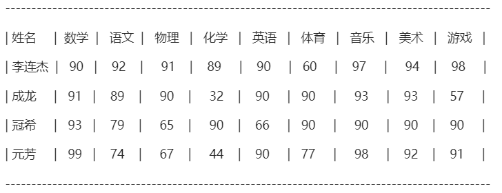 学生成绩单